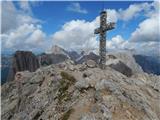 Passo di Costalunga / Karerpass - Roda di Vael / Rotwand